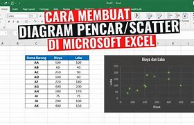 Apa Itu Diagram Pencar Atau Diagram Scatter